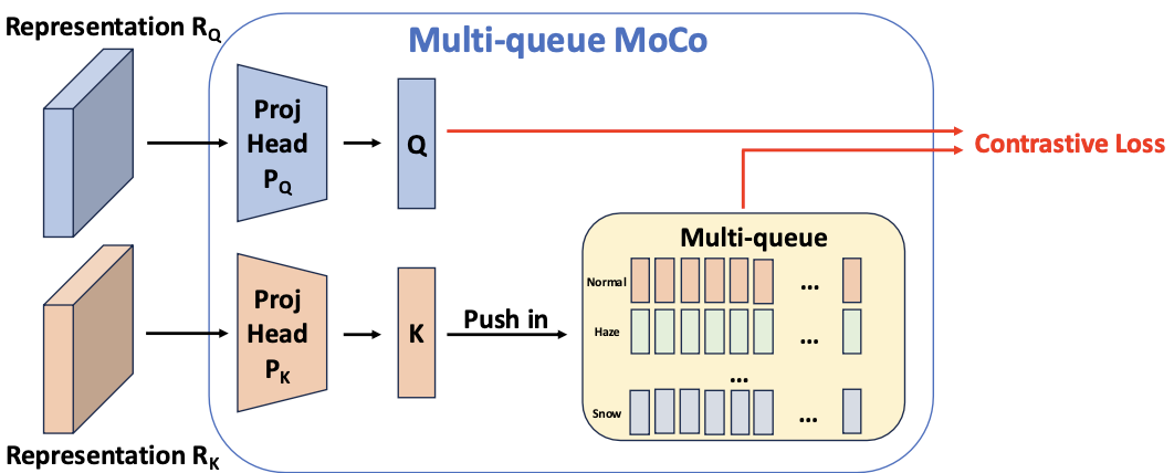 mqcl